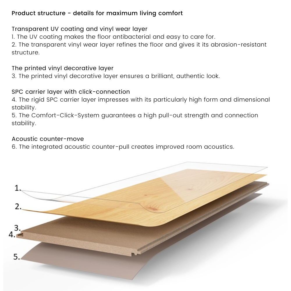 Oak Infinity Natural - Basic 2.0 Class 32 Vinyl Glue Down Wide Plank (Commercial)