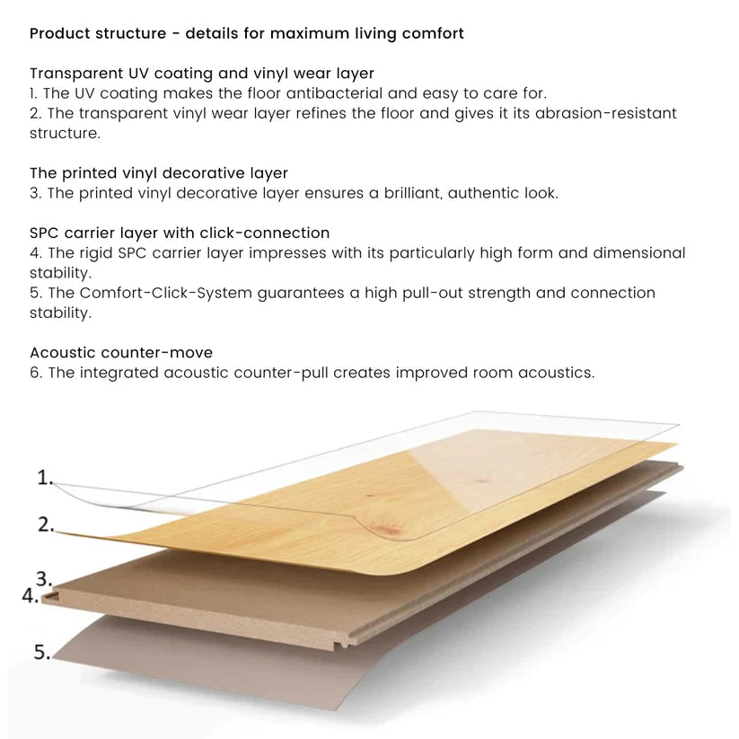 Oak Natural - Basic 2.0 Class 32 Vinyl Glue Down Wide Plank (Commercial)